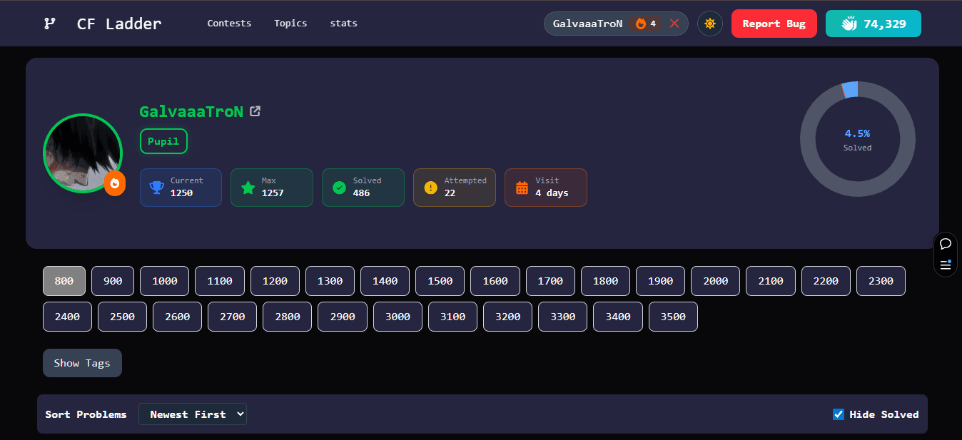 CF Ladder dashboard screenshot